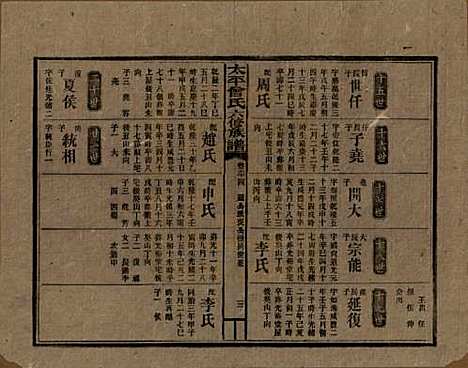 [下载][民国13年1924_]太平曾氏__六十四.pdf