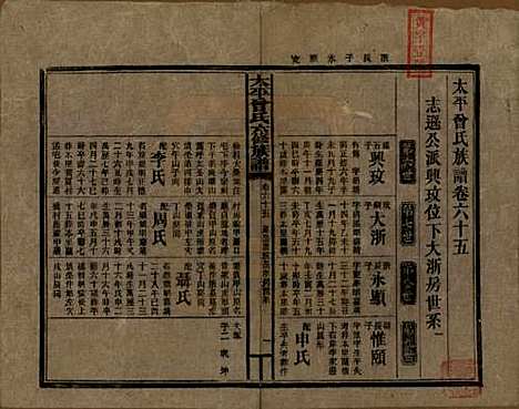 [下载][民国13年1924_]太平曾氏__六十五.pdf