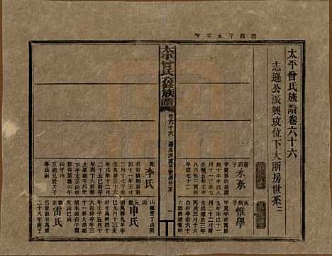 [下载][民国13年1924_]太平曾氏__六十六.pdf