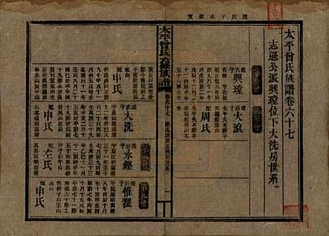 [下载][民国13年1924_]太平曾氏__六十七.pdf