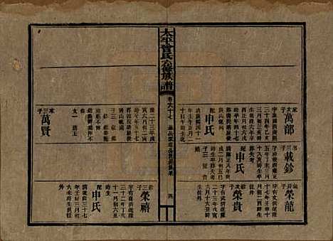 [下载][民国13年1924_]太平曾氏__六十七.pdf