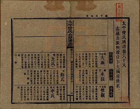 [下载][民国13年1924_]太平曾氏__六十八.pdf