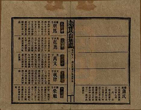 [下载][民国13年1924_]太平曾氏__六十八.pdf