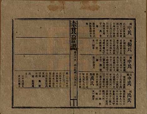 [下载][民国13年1924_]太平曾氏__六十八.pdf