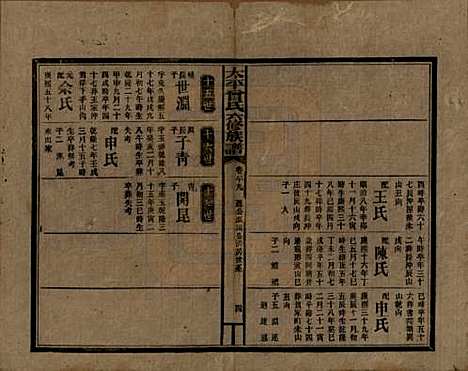 [下载][民国13年1924_]太平曾氏__六十九.pdf