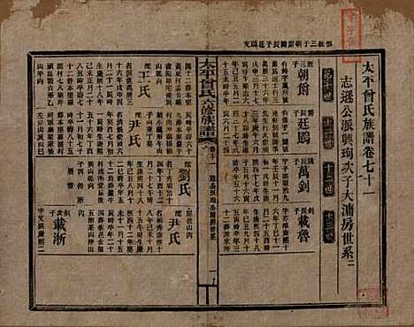 [下载][民国13年1924_]太平曾氏__七十一.pdf