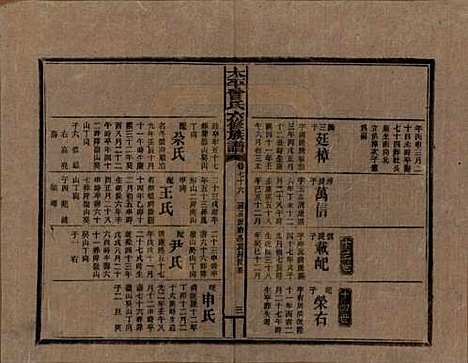 [下载][民国13年1924_]太平曾氏__七十六.pdf