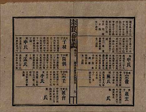 [下载][民国13年1924_]太平曾氏__八十.pdf