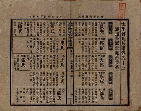 [下载][民国13年1924_]太平曾氏__八十三.pdf