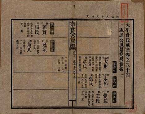 [下载][民国13年1924_]太平曾氏__八十四.pdf