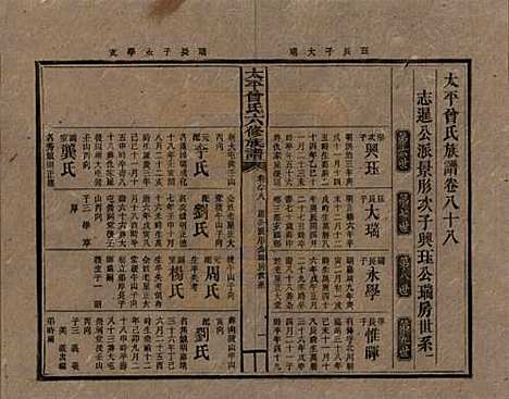 [下载][民国13年1924_]太平曾氏__八十八.pdf