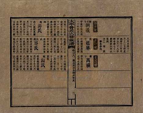 [下载][民国13年1924_]太平曾氏__八十八.pdf