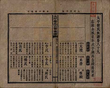 [下载][民国13年1924_]太平曾氏__八十九.pdf