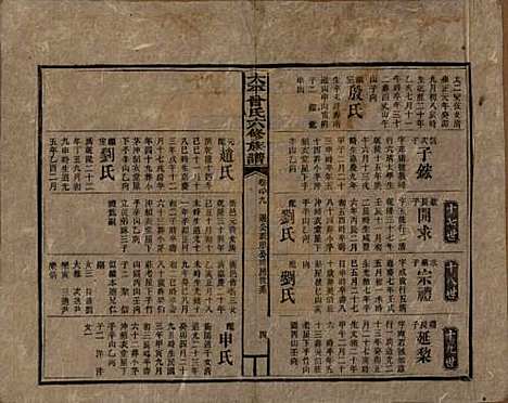 [下载][民国13年1924_]太平曾氏__八十九.pdf