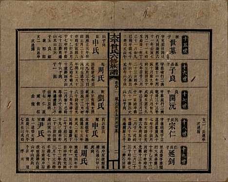 [下载][民国13年1924_]太平曾氏__九十二.pdf