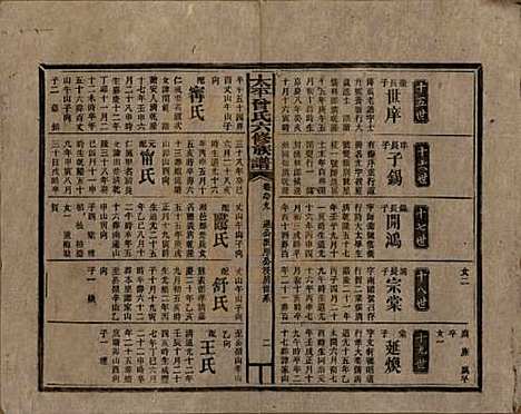 [下载][民国13年1924_]太平曾氏__九十九.pdf