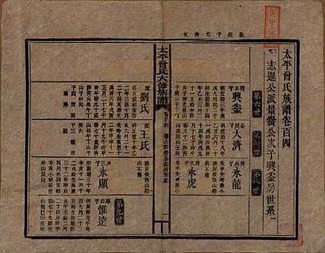 [下载][民国13年1924_]太平曾氏__一百四.pdf