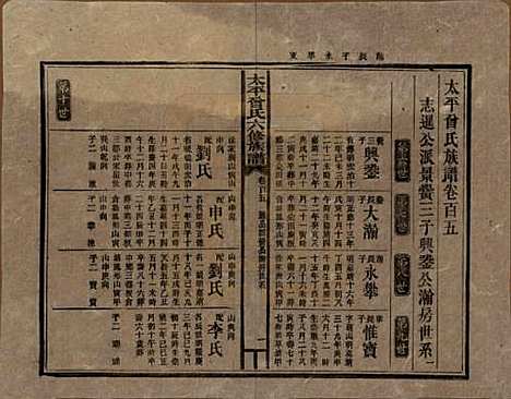 [下载][民国13年1924_]太平曾氏__一百五.pdf