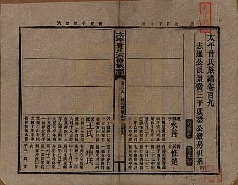 [下载][民国13年1924_]太平曾氏__G109.pdf