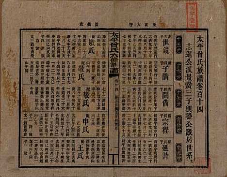 [下载][民国13年1924_]太平曾氏__G114.pdf