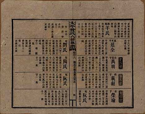 [下载][民国13年1924_]太平曾氏__G116.pdf