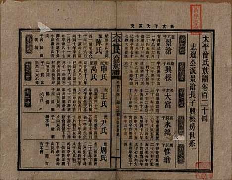 [下载][民国13年1924_]太平曾氏__G124.pdf