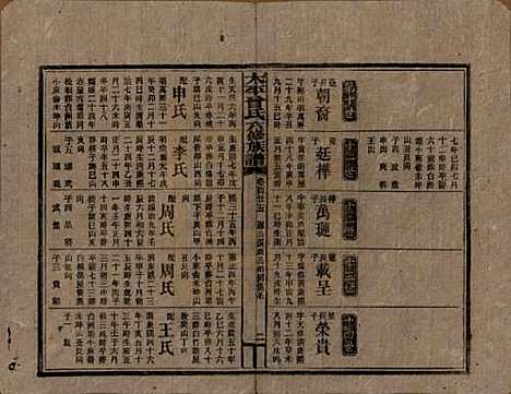 [下载][民国13年1924_]太平曾氏__G125.pdf