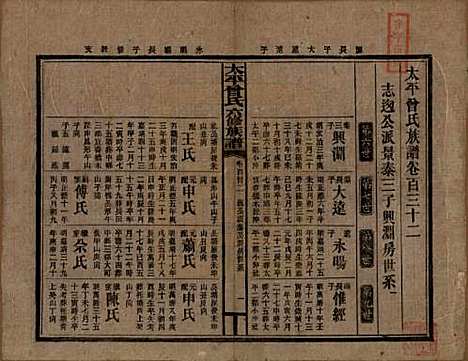 [下载][民国13年1924_]太平曾氏__G132.pdf