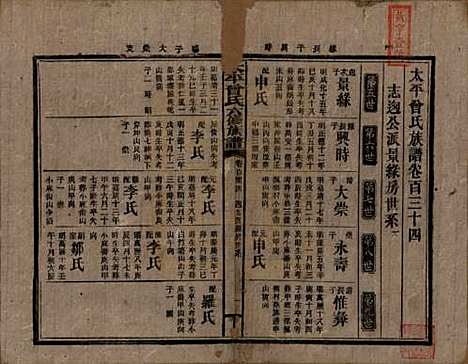 [下载][民国13年1924_]太平曾氏__G134.pdf