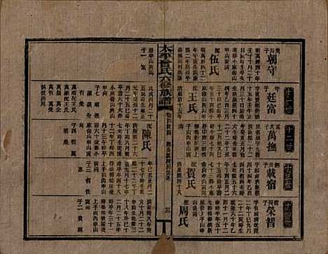 [下载][民国13年1924_]太平曾氏__G134.pdf