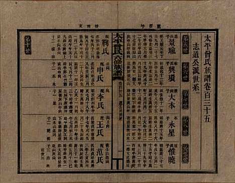 [下载][民国13年1924_]太平曾氏__G135.pdf