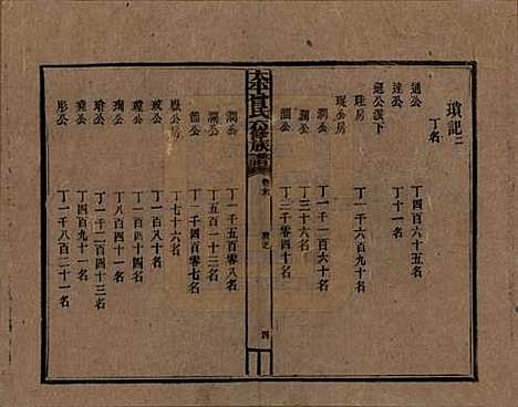 [下载][民国13年1924_]太平曾氏__G159.pdf