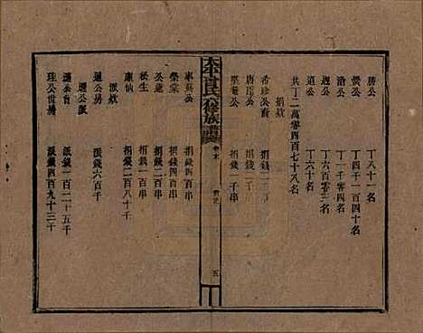 [下载][民国13年1924_]太平曾氏__G159.pdf