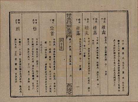 [下载][曾致昌祠族谱]江西曾氏__民国27年1938_六.pdf