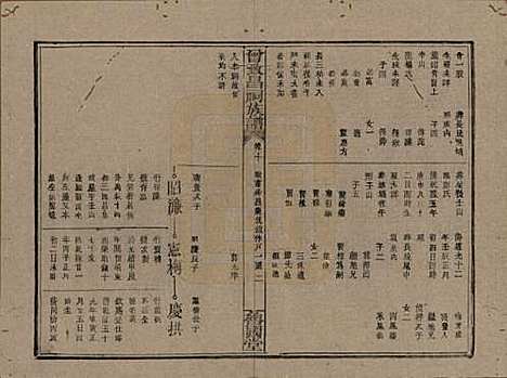 [下载][曾致昌祠族谱]江西曾氏__民国27年1938_十.pdf