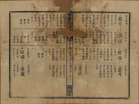 [下载][曾致昌祠族谱]江西曾氏__民国27年1938_十一.pdf