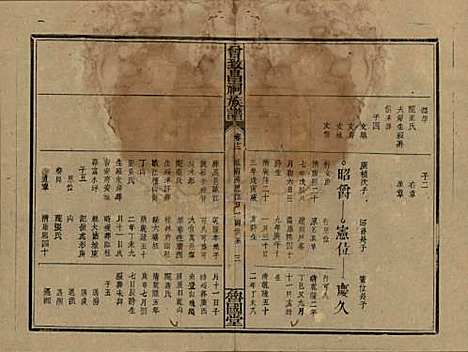 [下载][曾致昌祠族谱]江西曾氏__民国27年1938_十二.pdf