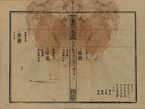 [下载][曾致昌祠族谱]江西曾氏__民国27年1938_十二.pdf