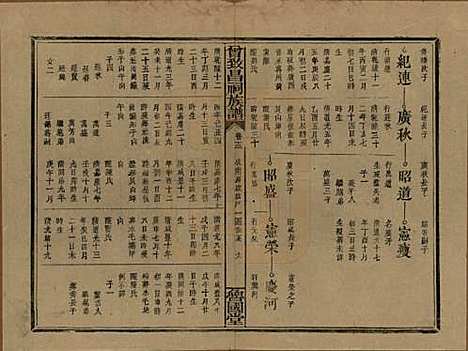 [下载][曾致昌祠族谱]江西曾氏__民国27年1938_十三.pdf