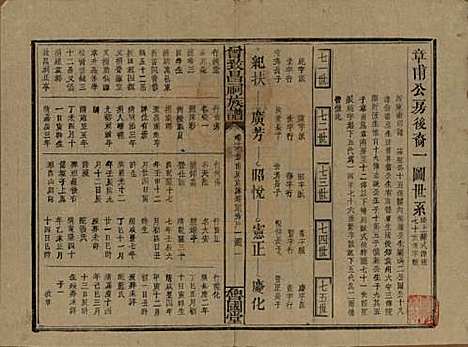 [下载][曾致昌祠族谱]江西曾氏__民国27年1938_十六.pdf