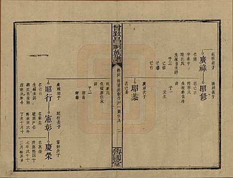 [下载][曾致昌祠族谱]江西曾氏__民国27年1938_二十八.pdf