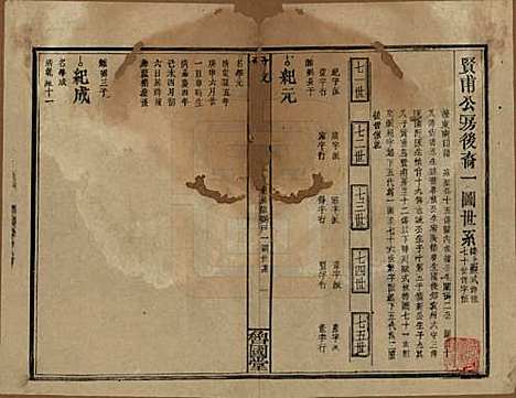 [下载][曾致昌祠族谱]江西曾氏__民国27年1938_二十九.pdf