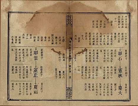 [下载][曾致昌祠族谱]江西曾氏__民国27年1938_二十九.pdf