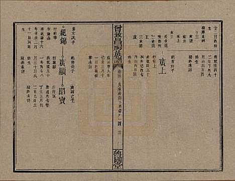 [下载][曾致昌祠族谱]江西曾氏__民国27年1938_三十二.pdf