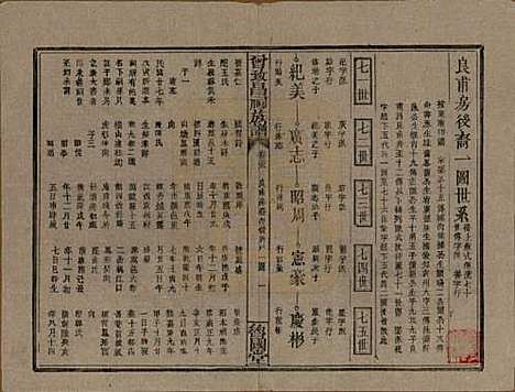 [下载][曾致昌祠族谱]江西曾氏__民国27年1938_三十五.pdf