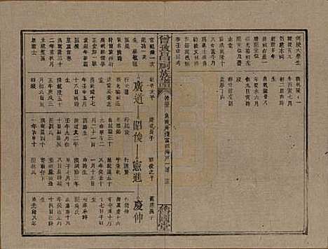 [下载][曾致昌祠族谱]江西曾氏__民国27年1938_三十五.pdf