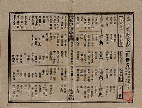 [下载][曾致昌祠族谱]江西曾氏__民国27年1938_三十八.pdf