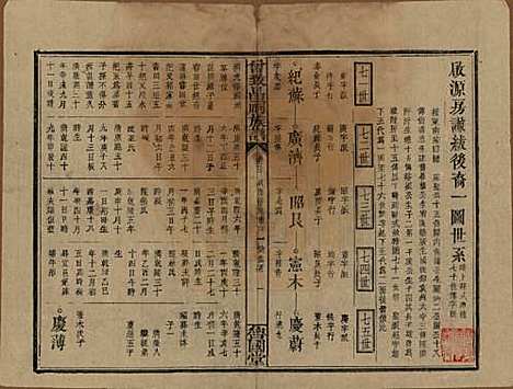 [下载][曾致昌祠族谱]江西曾氏__民国27年1938_四十.pdf