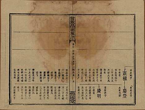 [下载][曾致昌祠族谱]江西曾氏__民国27年1938_四十.pdf