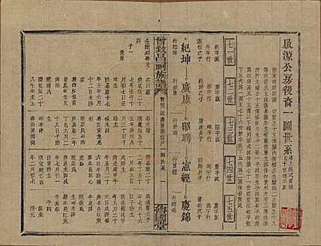 [下载][曾致昌祠族谱]江西曾氏__民国27年1938_四十二.pdf